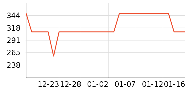 �����������е��ʷ�۸�