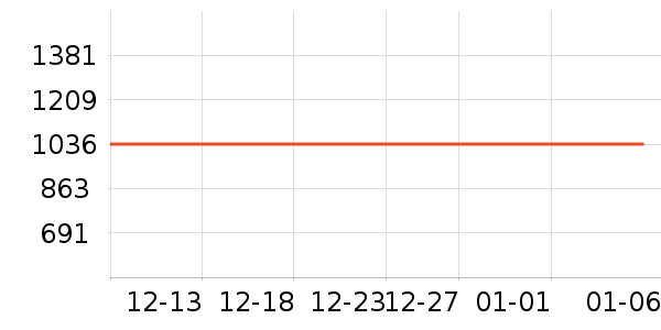 Ӣ������˵������ѵ����ʷ�۸�