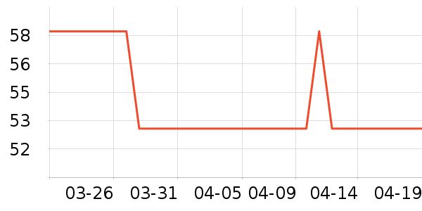 ��ľ��T����ʷ�۸�