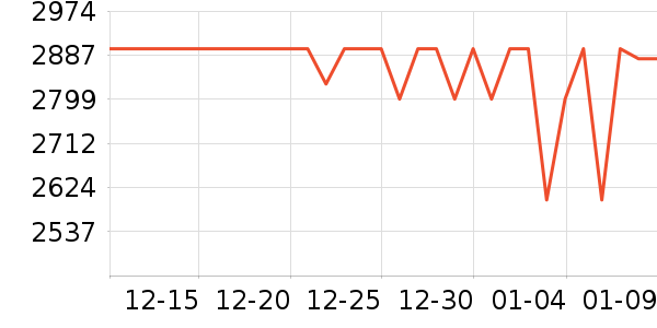 ɭ���������߶�����ʷ�۸�