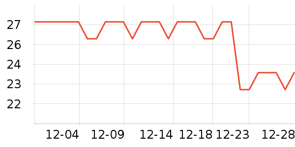 KimPets���������Ʒ��ʷ�۸�