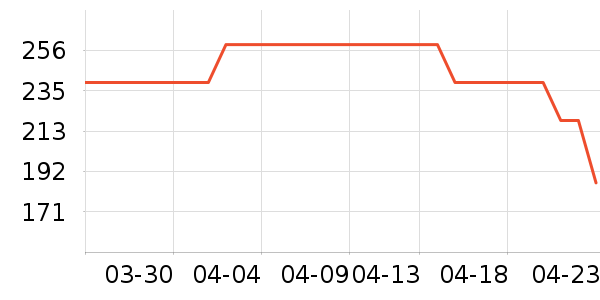 �����ʷ�۸�