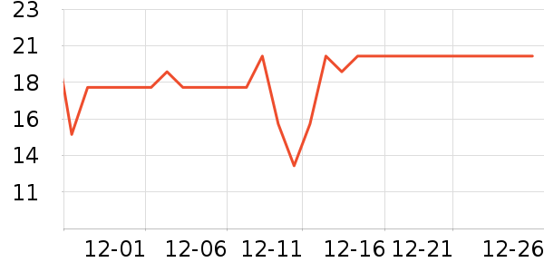 ��ζ����/������ʷ�۸�