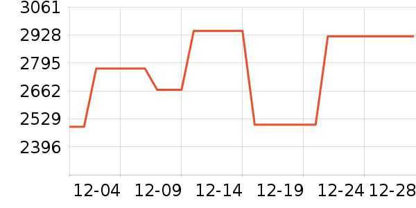 ���輸��ʷ�۸�