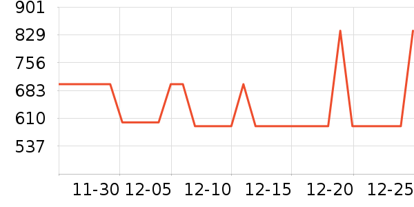 ����ϴ�»���ʷ�۸�