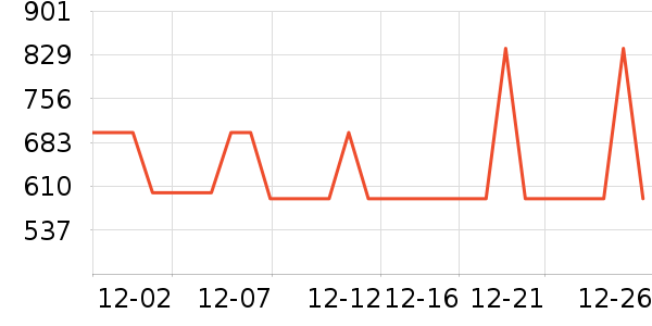 ����ϴ�»���ʷ�۸�