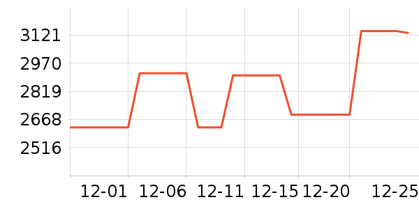 ���輸��ʷ�۸�