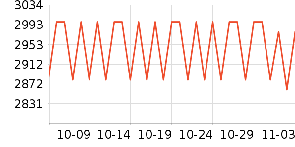 ���ܵ��������ʷ�۸�