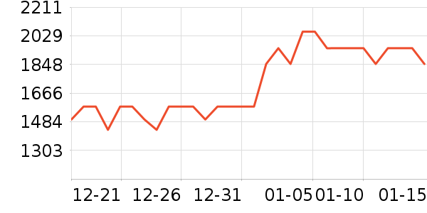 ������ƽ���ʷ�۸�