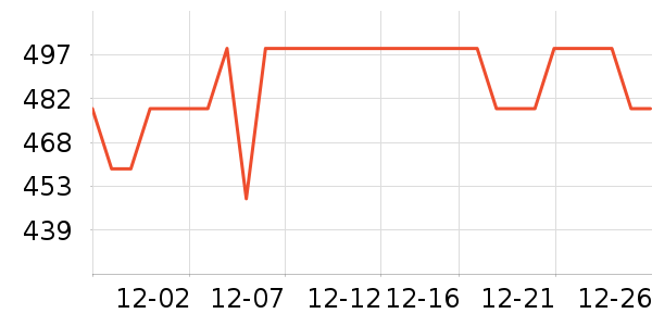 �޼������ʷ�۸�