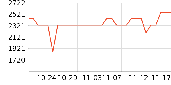 ޢ����������ʷ�۸�