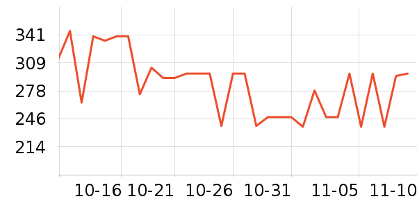 NGK�������������ʷ�۸�