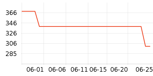 ŷʫ��������װ��ʷ�۸�