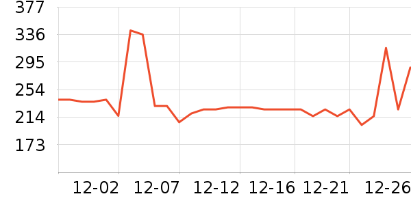 NGK�������������ʷ�۸�