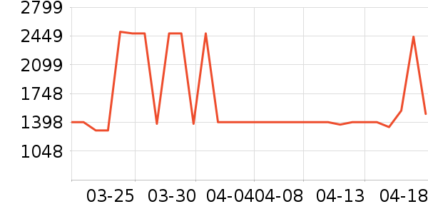 ɭ���������߶�����ʷ�۸�