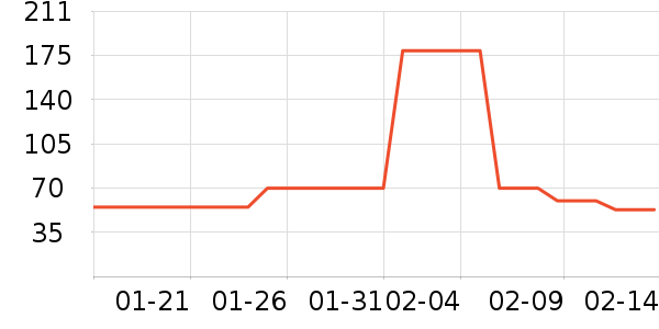 ʥũ������ʷ�۸�