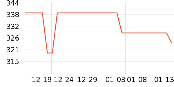 ���¹��̻���ʷ�۸�