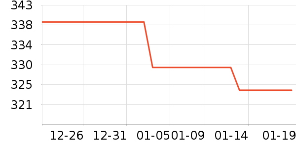 ���¹��̻���ʷ�۸�