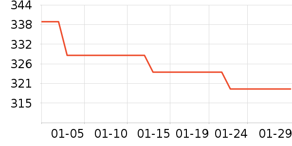 ���¹��̻���ʷ�۸�