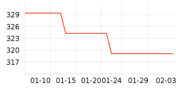 ���¹��̻���ʷ�۸�