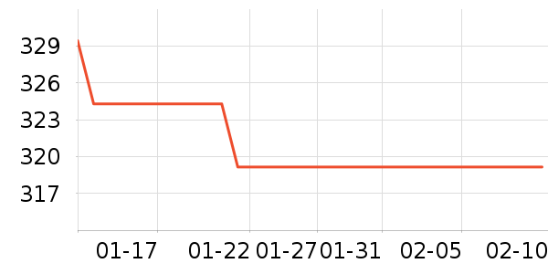 ���¹��̻���ʷ�۸�