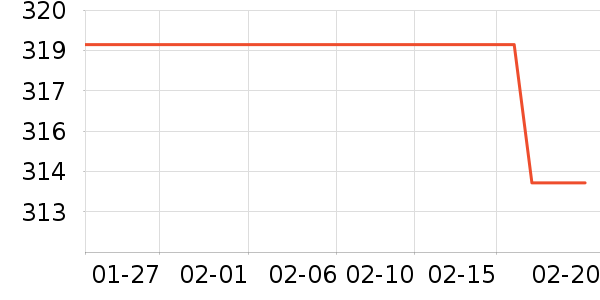 ���¹��̻���ʷ�۸�