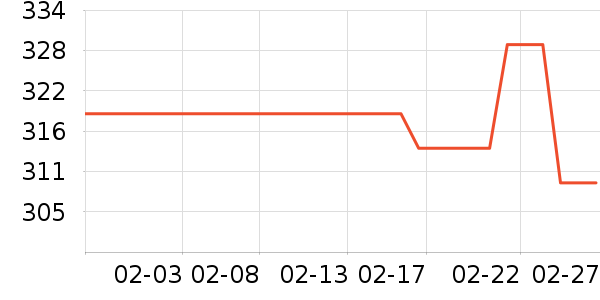 ���¹��̻���ʷ�۸�