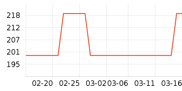 �����ʷ�۸�