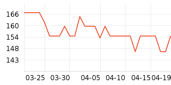 ȫ��ʱ��Ӥ��ʪ����ʷ�۸�