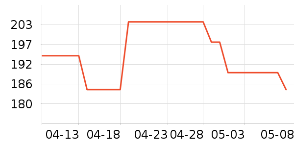 NGK�������������ʷ�۸�