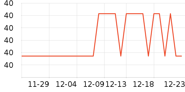 ���˱����沿������ʷ�۸�