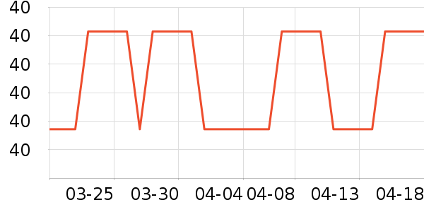 ���˱����沿������ʷ�۸�