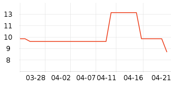 үү��ũ���׷�/�׺�/������ʷ�۸�