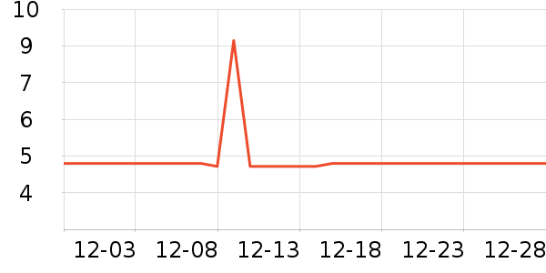 �������ǹ���ʳ��ʷ�۸�