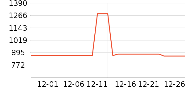 �ɾư׾���ʷ�۸�