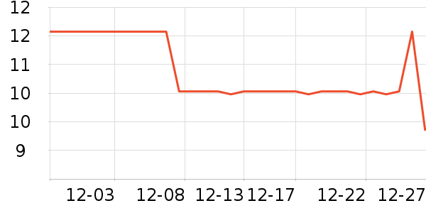 �±���ʷ�۸�