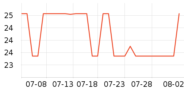 ʿ�����ɿ�����ʷ�۸�