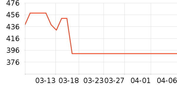 �����������������ʷ�۸�