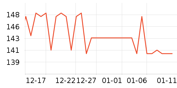 ����Ӫ��������ʷ�۸�