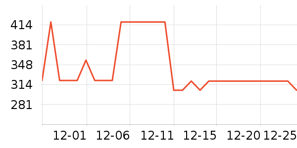 �Ϳ��˶�����ʷ�۸�