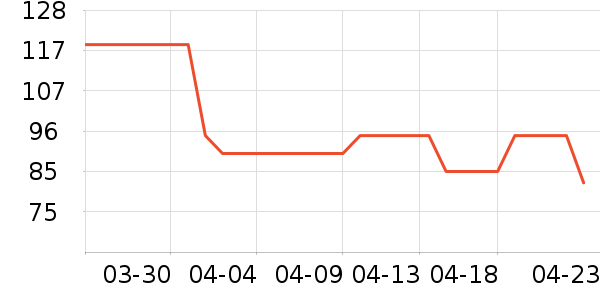 ������T����ʷ�۸�