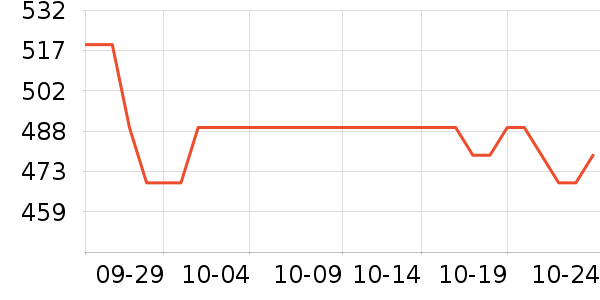 APCUPS��Դ��ʷ�۸�