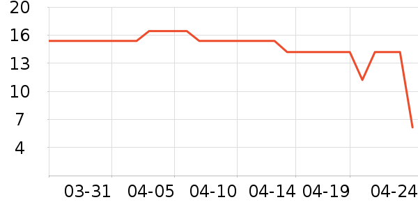 ��ֻ������/������ʷ�۸�