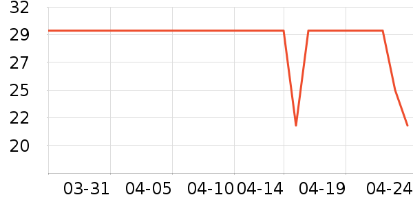 ���Ӷ��۾����/��������ʷ�۸�