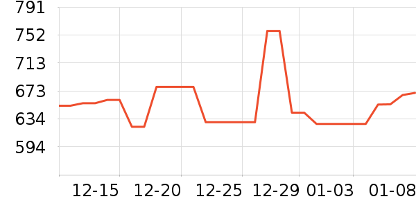 ������ƽ��ָ/������ʷ�۸�