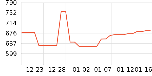 �ƽ��ָ/������ʷ�۸�