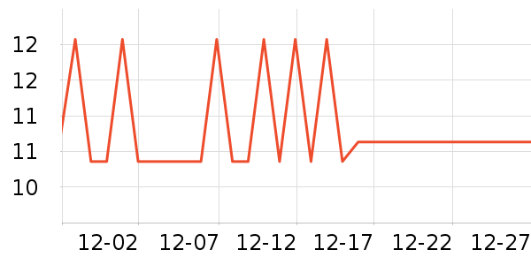 ����С�˳���������ʷ�۸�