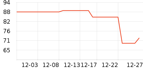 ���س�����ʷ�۸�