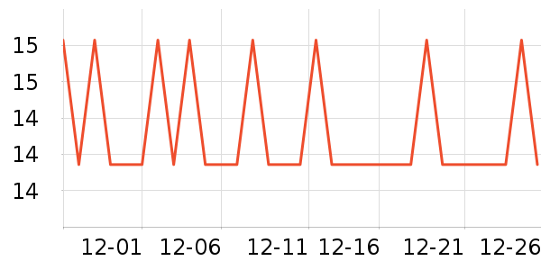 �ղ���ѹ������ʷ�۸�