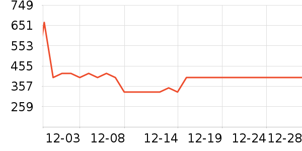 �νലƷ���� ��ʷ�۸�